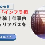 データセンターのラックが奥へ伸びる通路を円形に切り抜いたイメージとともに、「社内SE『インフラ担当』の全貌｜仕事内容とキャリアパスを解説！」というタイトルが配置されたブログ用アイキャッチ。
