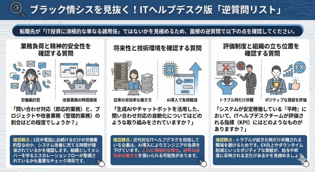 ITヘルプデスク面接における、職場環境を見極めるための3つの戦略的逆質問と確認ポイント