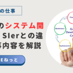 白背景にカラフルな矢印で連結されたシステム開発ライフサイクル図と、それを指差す人差し指。