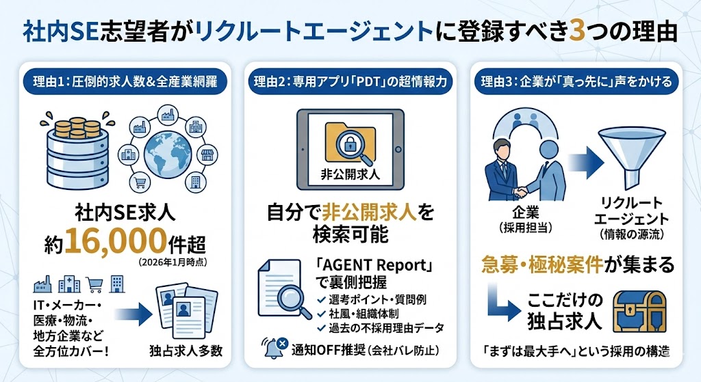 社内SE志望者がリクルートエージェントに登録すべき3つの理由