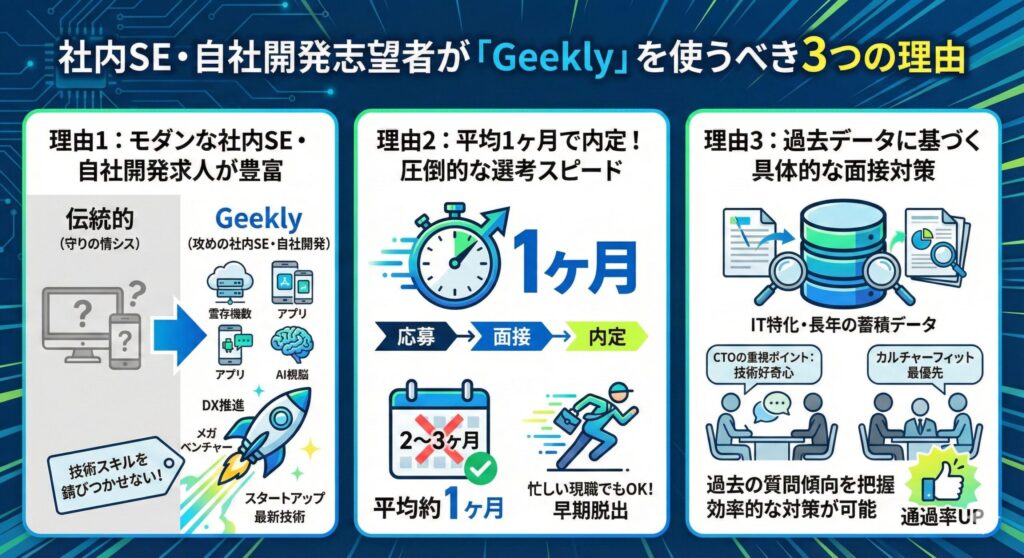 Geeklyが社内SE・自社開発転職で選ばれる理由