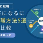 社内SE駅へ5色路線が乗り入れる転職チャネル地下鉄マップ