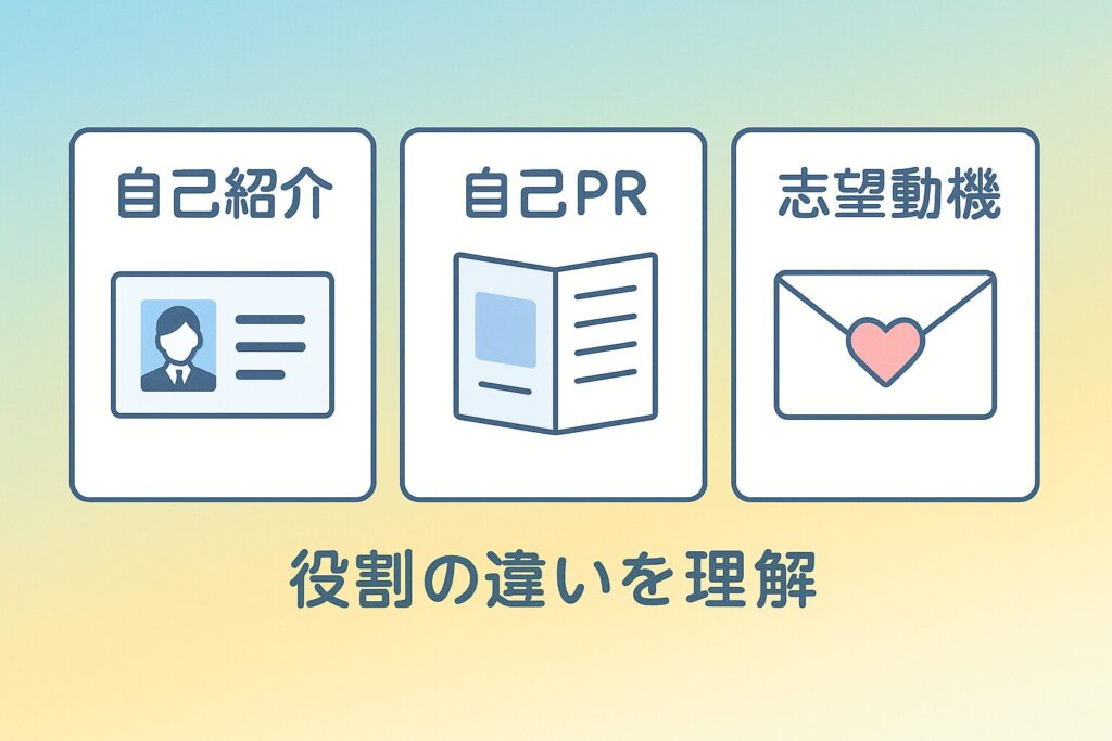 社内SE転職面接における「自己紹介」「自己PR」「志望動機」の違いをカード型イラストで示した図。