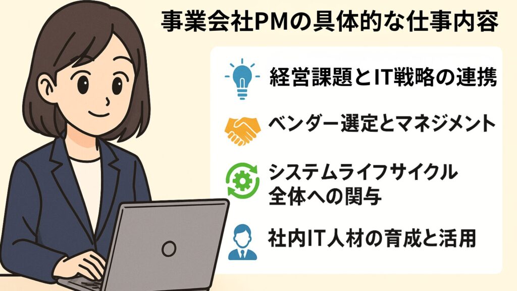 女性PMがノートパソコンを操作しながら、事業会社PMの4つの役割（戦略立案・ベンダー管理・システム管理・人材育成）を紹介するアニメ風イラスト